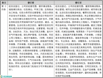 玉禾田拓展業(yè)務(wù)新版圖 新增新能源汽車銷售與家政服務(wù)，修訂經(jīng)營(yíng)范圍涵蓋日用雜品